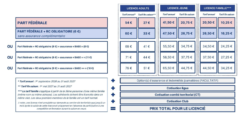 tarif FFME 2026-2027